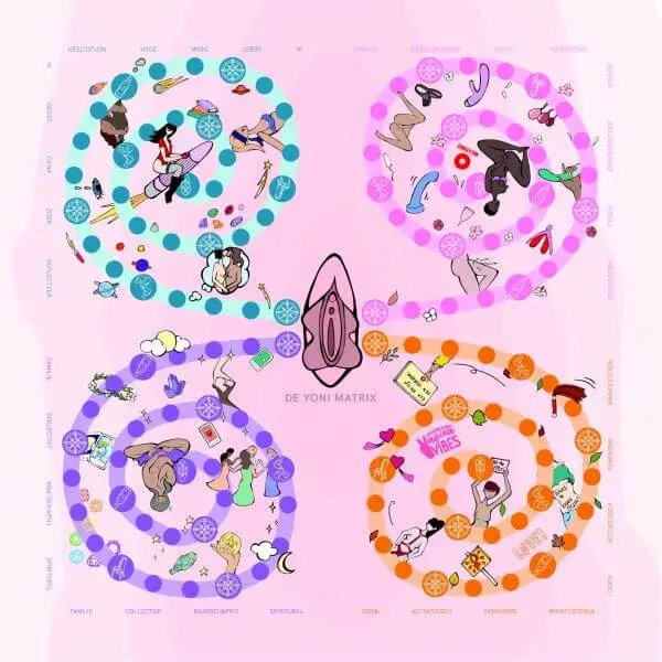 Love Academy Mail & Female | De Yoni Matrix | Bordspel 7 Love Academy Mail & Female | De Yoni Matrix | Bordspel - Afbeelding 5